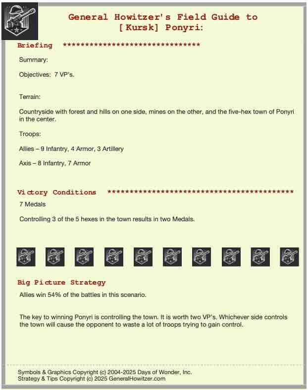 Scenario Field Guide: Ponyri - Image 4