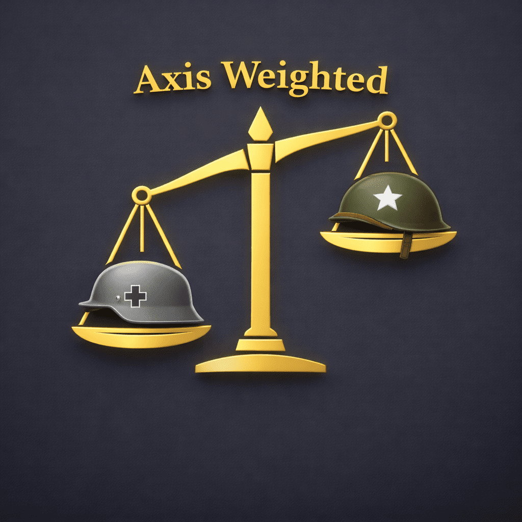 Scales-Axis-Weighted